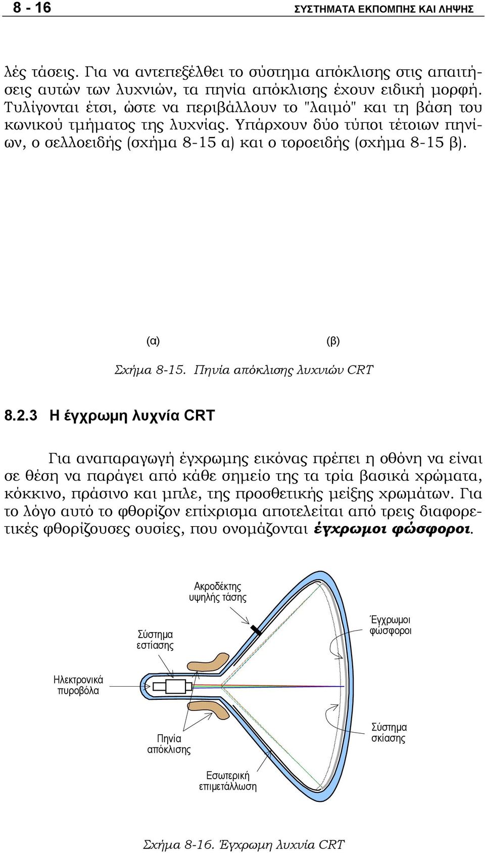 (α) (β) Σχήμα 8-15. Πηνία απόκλισης λυχνιών CRT 8.2.