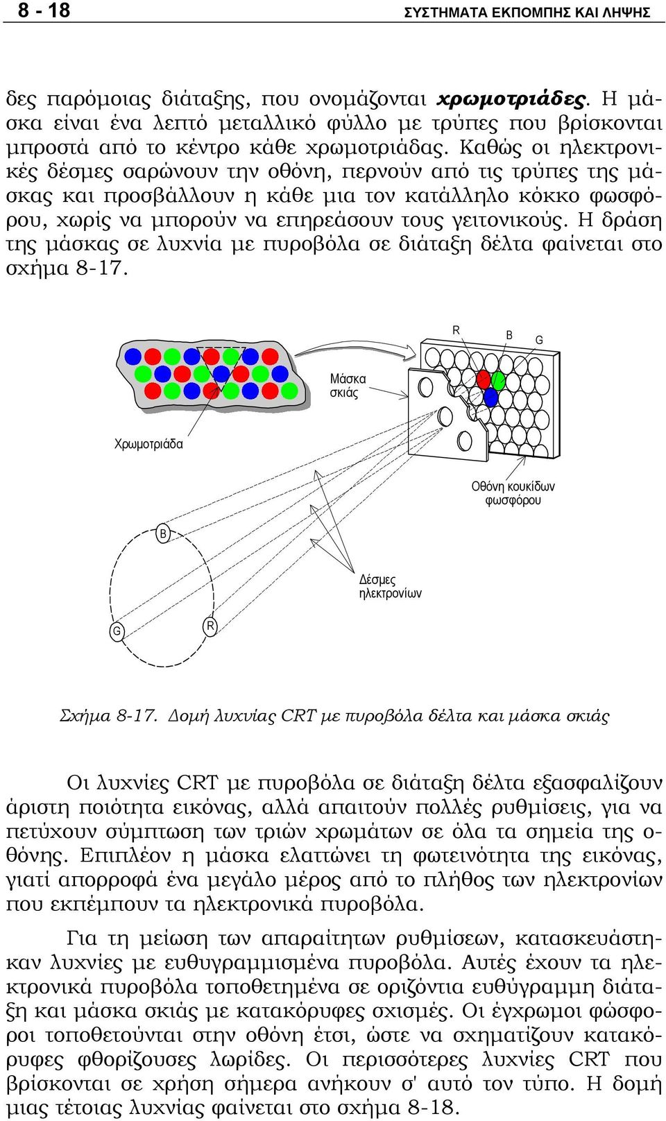 Η δράση της μάσκας σε λυχνία με πυροβόλα σε διάταξη δέλτα φαίνεται στο σχήμα 8-17. R B G Μάσκα σκιάς Χρωμοτριάδα Οθόνη κουκίδων φωσφόρου B Δέσμες ηλεκτρονίων G R Σχήμα 8-17.