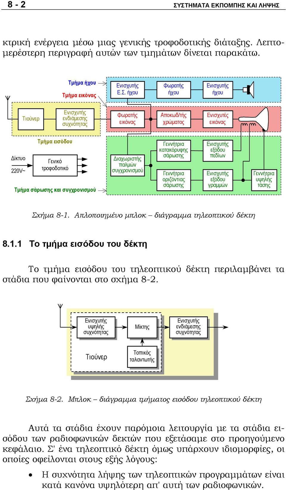 ήχου Ενισχυτής ήχου Τιούνερ Ενισχυτής ενδιάμεσης συχνότητας Φωρατής εικόνας Αποκωδ/τής χρώματος Ενισχυτές εικόνας Δίκτυο 220V~ Τμήμα εισόδου Γενικό τροφοδοτικό Τμήμα σάρωσης και συγχρονισμού