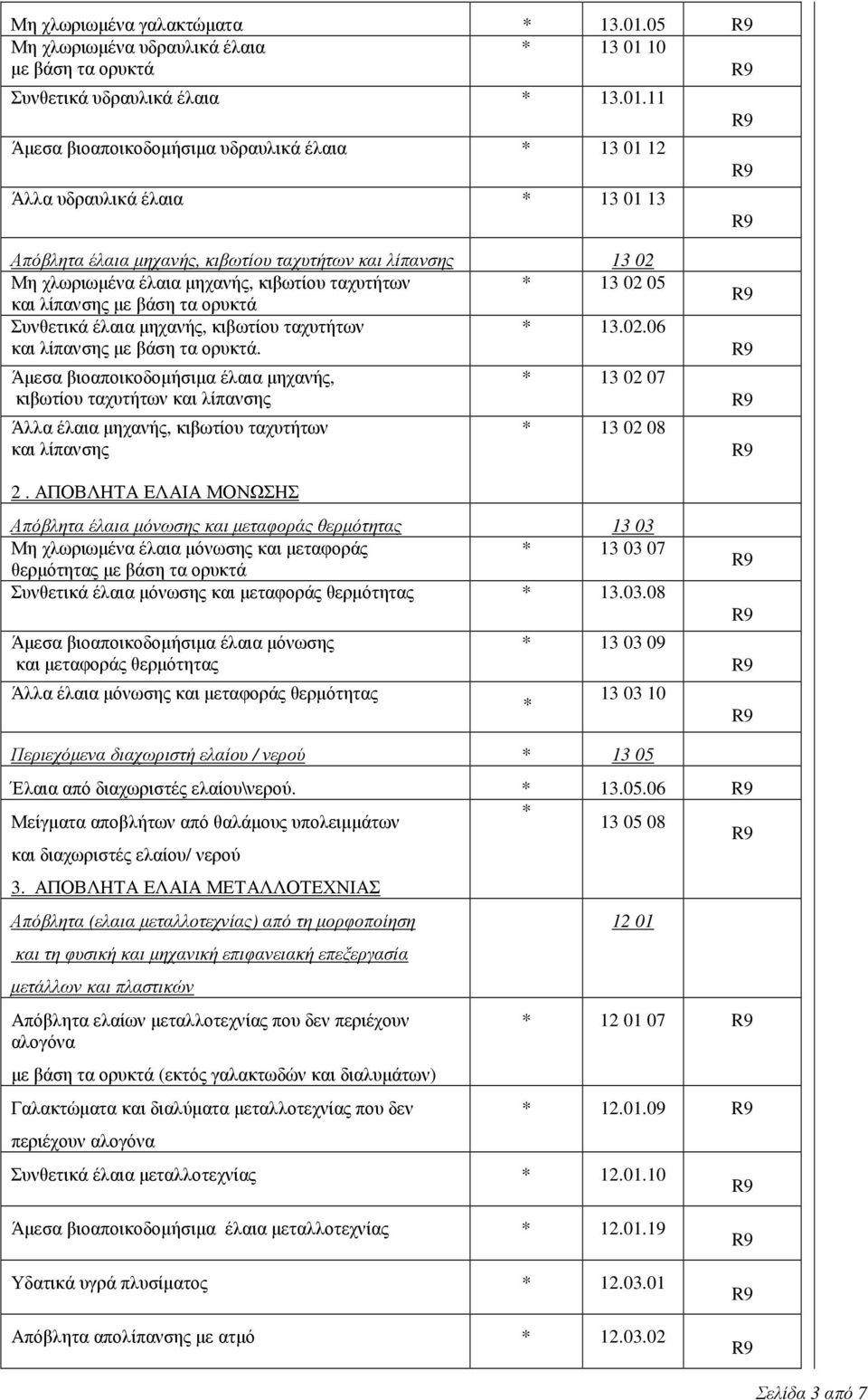 10 µε βάση τα ορυκτά Συνθετικά υδραυλικά έλαια * 13.01.