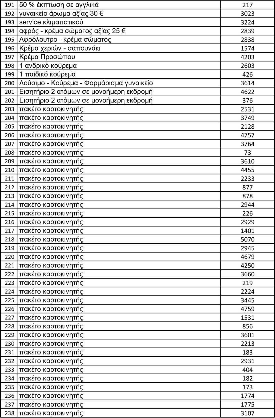 Εισητήριο 2 ατόμων σε μονοήμερη εκδρομή 376 203 πακέτο καρτοκινητής 2531 204 πακέτο καρτοκινητής 3749 205 πακέτο καρτοκινητής 2128 206 πακέτο καρτοκινητής 4757 207 πακέτο καρτοκινητής 3764 208 πακέτο