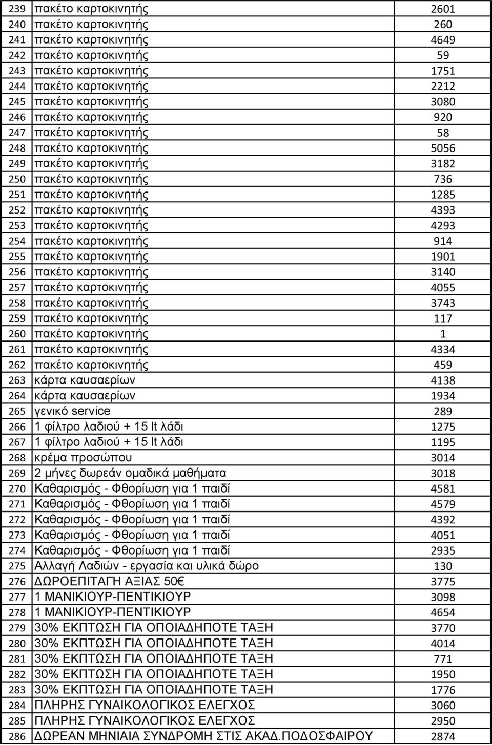 253 πακέτο καρτοκινητής 4293 254 πακέτο καρτοκινητής 914 255 πακέτο καρτοκινητής 1901 256 πακέτο καρτοκινητής 3140 257 πακέτο καρτοκινητής 4055 258 πακέτο καρτοκινητής 3743 259 πακέτο καρτοκινητής