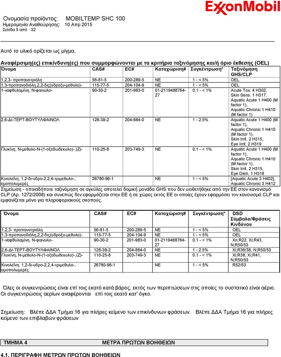 ΝΕ 1 - < 5% OEL 1,3-προπανοδιόλη,2,2-δις(υδροξυ-μεθυλο)- 115-77-5 204-104-9 ΝΕ 1 - < 5% OEL 1-ναφθυλαμίνη, N-φαινυλο- 90-30-2 201-983-0 01-2119488764- 27 0.1 - < 1% Acute Tox. 4 H302, Skin Sens.