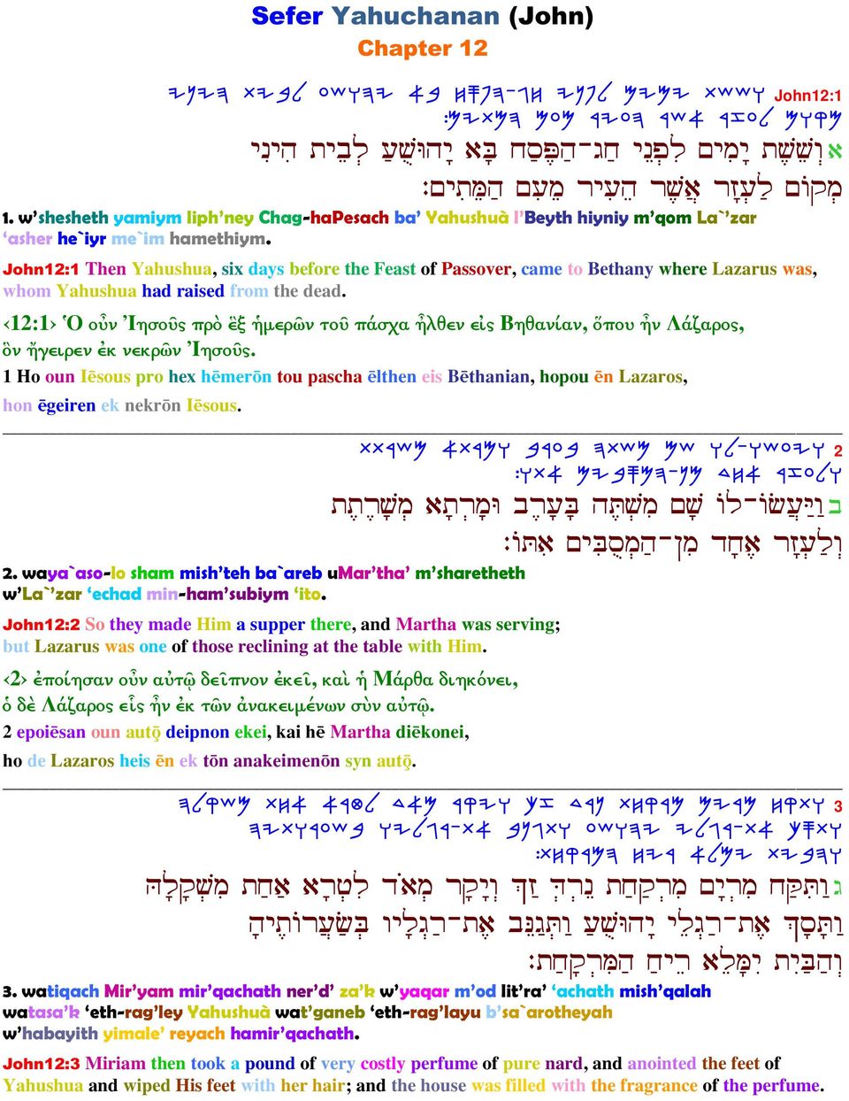 John12:1 Then Yahushua, six days before the Feast of Passover, came to Bethany where Lazarus was, whom Yahushua had raised from the dead.