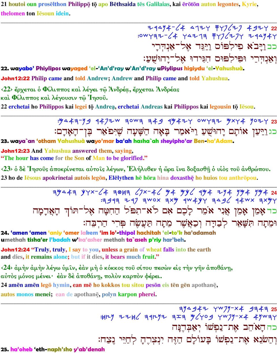 John12:22 Philip came and told Andrew; Andrew and Philip came and told Yahushua. 22 ἔρχεται ὁ Φίλιππος καὶ λέγει τῷ Ἀνδρέᾳ, ἔρχεται Ἀνδρέας καὶ Φίλιππος καὶ λέγουσιν τῷ Ἰησοῦ.