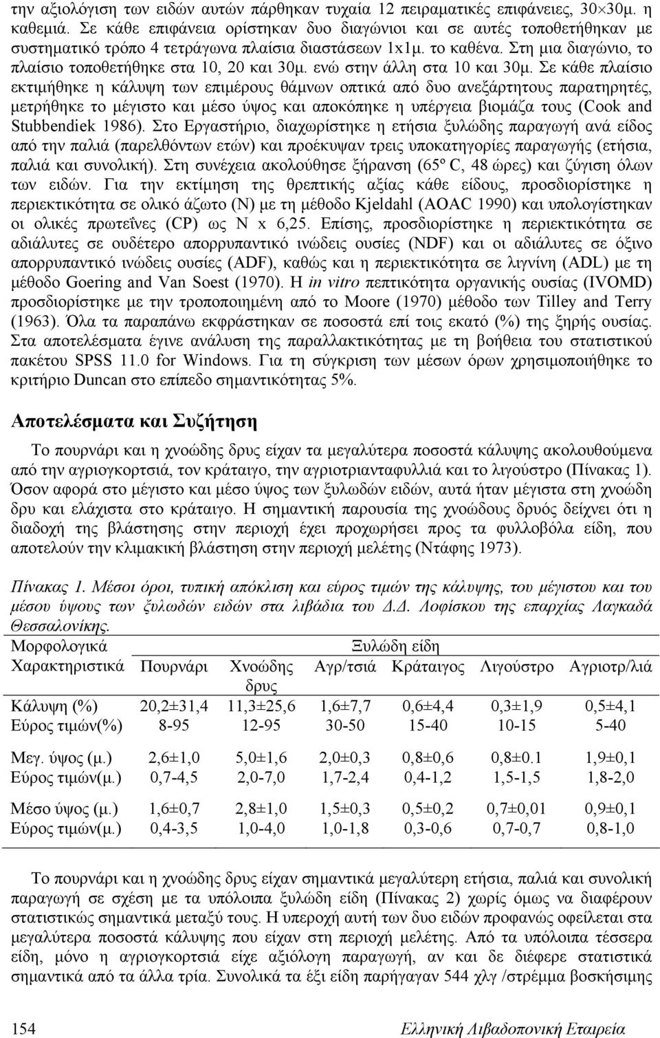 ενώ στην άλλη στα 10 και 30μ.