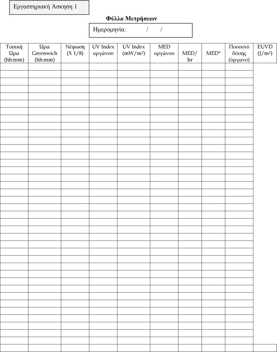 (Χ 1/8) UV Index οργάνου UV Index (mw/m 2 ) MED