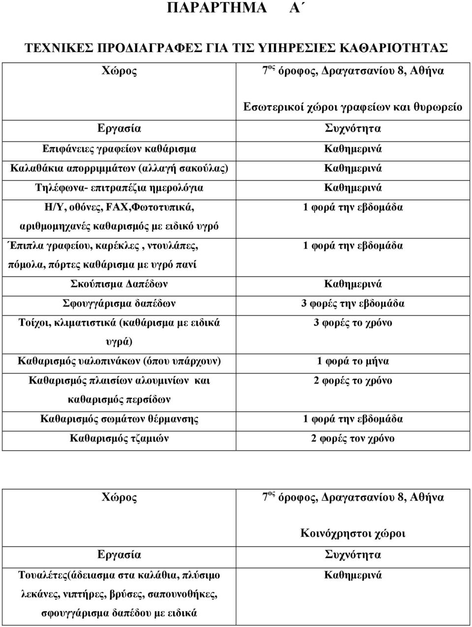 δαπέδων Τοίχοι, κλιματιστικά (καθάρισμα με ειδικά υγρά) Καθαρισμός υαλοπινάκων (όπου υπάρχουν) Καθαρισμός πλαισίων αλουμινίων και καθαρισμός περσίδων Καθαρισμός σωμάτων θέρμανσης Καθαρισμός τζαμιών