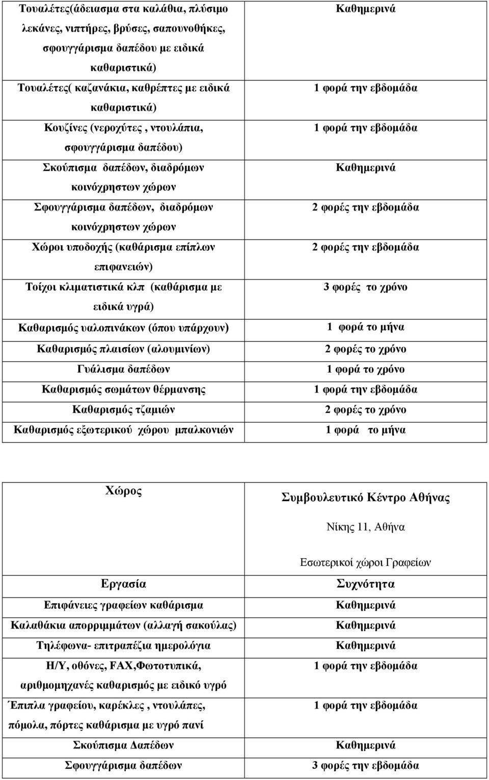 κλιματιστικά κλπ (καθάρισμα με ειδικά υγρά) Καθαρισμός υαλοπινάκων (όπου υπάρχουν) Καθαρισμός πλαισίων (αλουμινίων) Γυάλισμα δαπέδων Καθαρισμός σωμάτων θέρμανσης Καθαρισμός τζαμιών Καθαρισμός