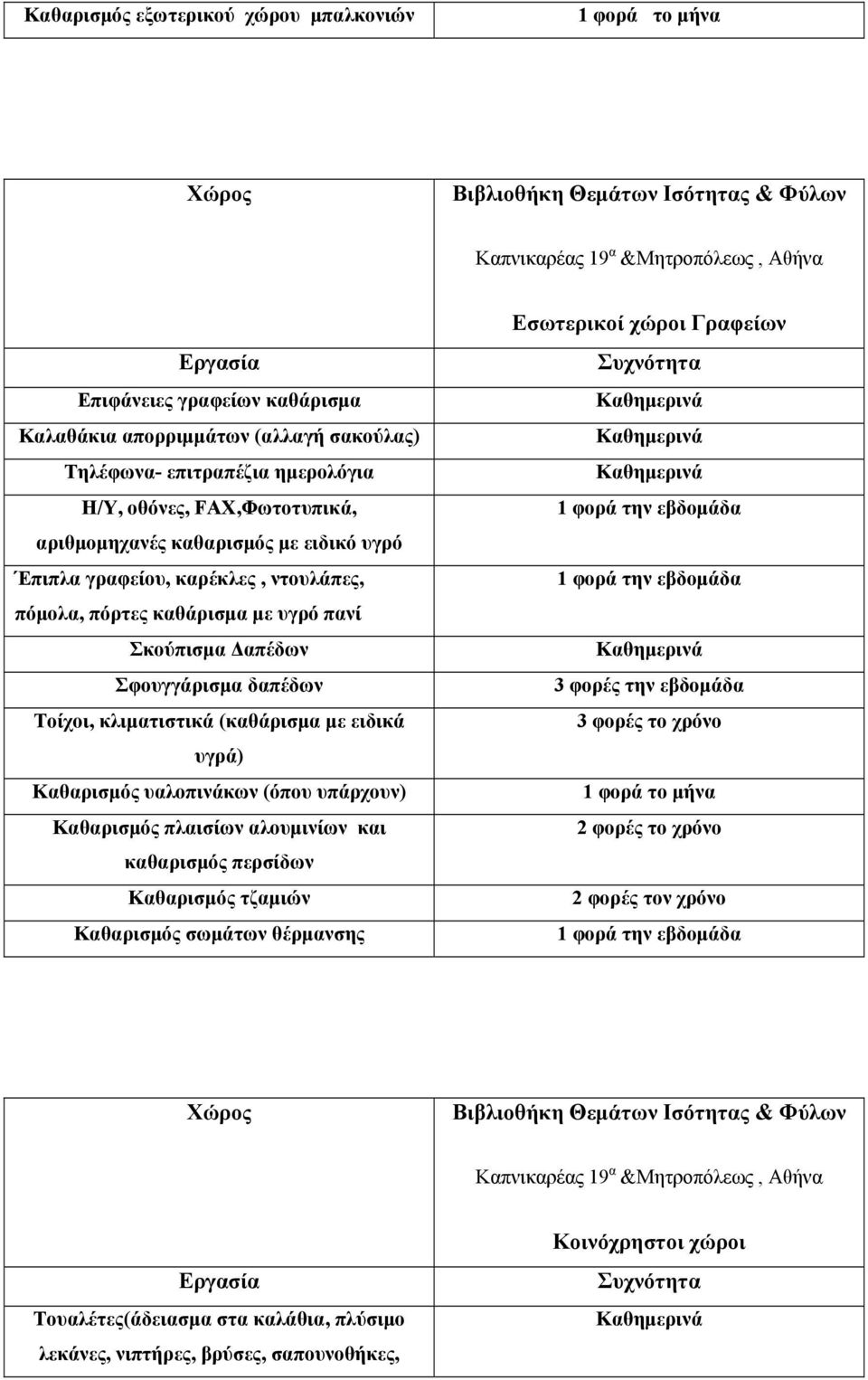 Σφουγγάρισμα δαπέδων Τοίχοι, κλιματιστικά (καθάρισμα με ειδικά υγρά) Καθαρισμός υαλοπινάκων (όπου υπάρχουν) Καθαρισμός πλαισίων αλουμινίων και καθαρισμός περσίδων Καθαρισμός τζαμιών Καθαρισμός