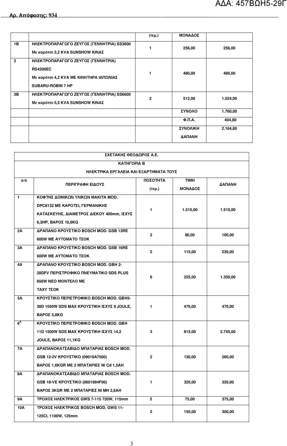 164,80 ΚΑΤΗΓΟΡΙΑ Β ΗΛΕΚΤΡΙΚΑ ΕΡΓΑΛΕΙΑ ΚΑΙ ΕΞΑΡΤΗΜΑΤΑ ΤΟΥΣ 1 ΚΟΦΤΗΣ ΟΜΙΚΩΝ ΥΛΙΚΩΝ ΜΑΚΙΤΑ MOD. DPC8132 ME ΚΑΡΟΤΣΙ, ΓΕΡΜΑΝΙΚΗΣ ΚΑΤΑΣΚΕΥΗΣ, ΙΑΜΕΤΡΟΣ ΙΣΚΟΥ 400mm, ΙΣΧΥΣ 1 1.510,00 1.