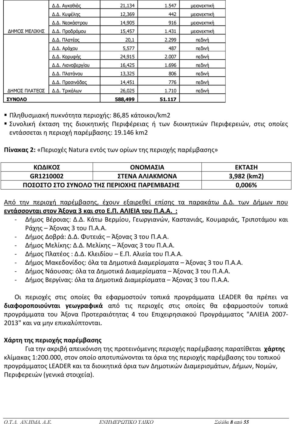 117 Πληθυσμιακή πυκνότητα περιοχής: 86,85 κάτοικοι/km2 Συνολική έκταση της διοικητικής Περιφέρειας ή των διοικητικών Περιφερειών, στις οποίες εντάσσεται η περιοχή παρέμβασης: 19.