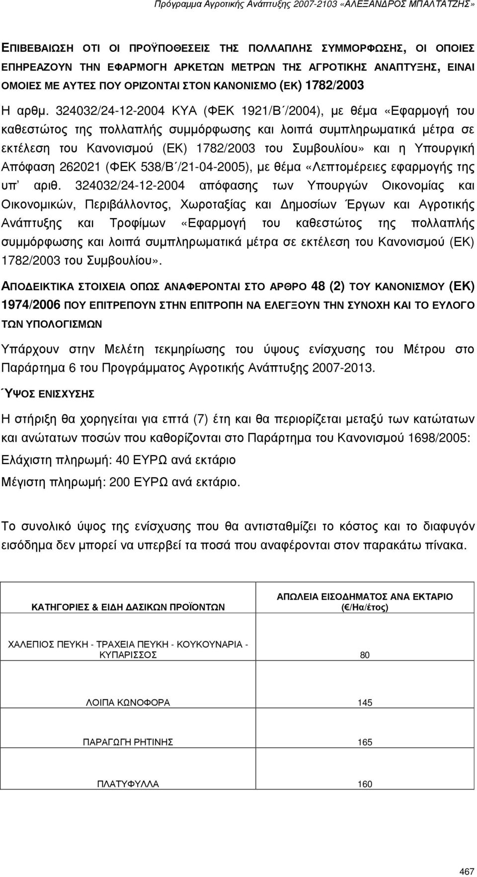 324032/24-12-2004 ΚΥΑ (ΦΕΚ 1921/Β /2004), µε θέµα «Εφαρµογή του καθεστώτος της πολλαπλής συµµόρφωσης και λοιπά συµπληρωµατικά µέτρα σε εκτέλεση του Κανονισµού (ΕΚ) 1782/2003 του Συµβουλίου» και η