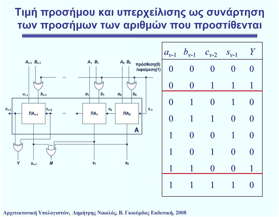 ν-11 c ν-22 s ν-11 Υ 0 0 0 0 0 0 0 1 1 1 0 1 0 1