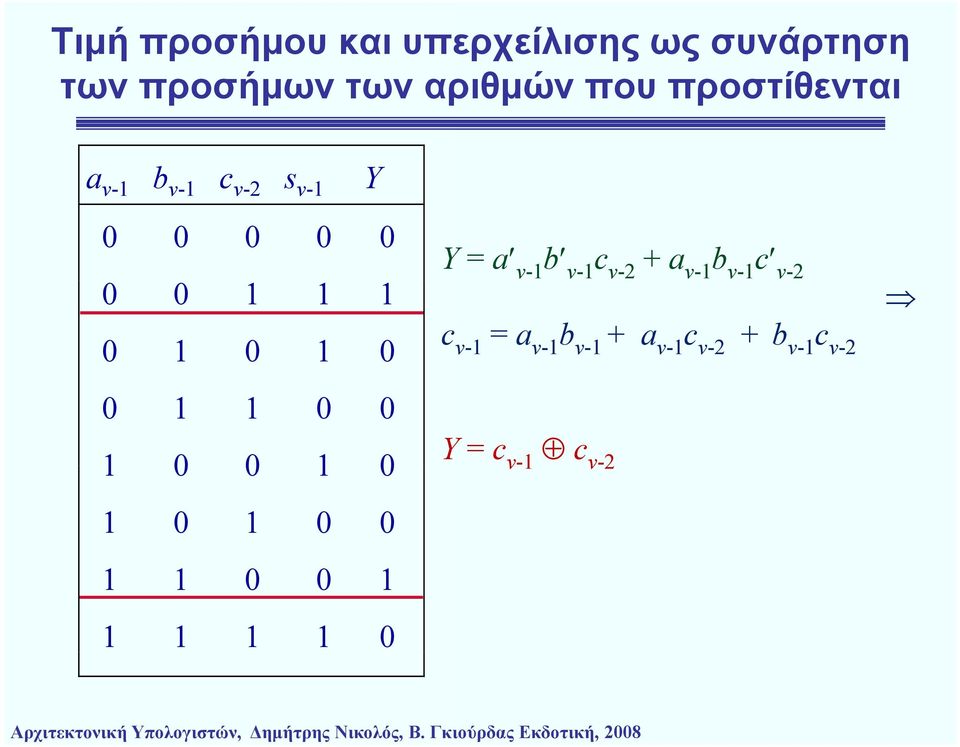 1 0 0 1 0 0 1 0 1 0 1 0 0 1 1 0 0 1 1 1 1 1 0 Υ = a ν-1 b ν-1 c ν-2 + a ν-1