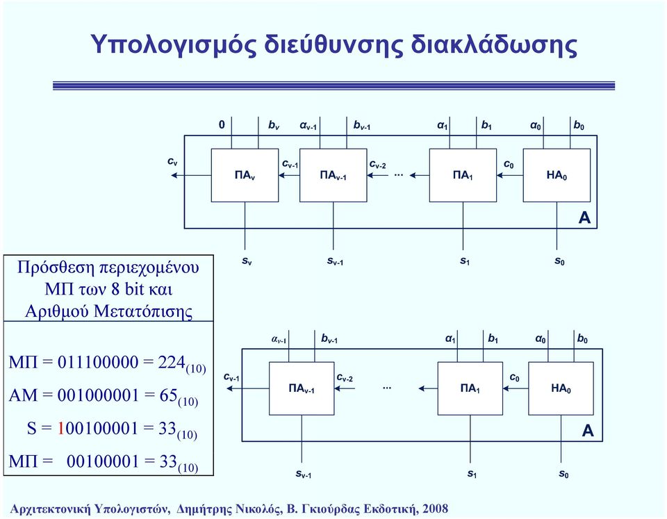 Μετατόπισης ΜΠ = 011100000 = 224 (10) ΑΜ =