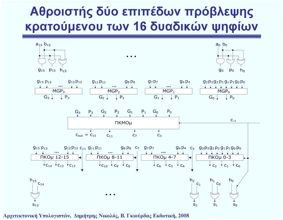 πρόβλεψης