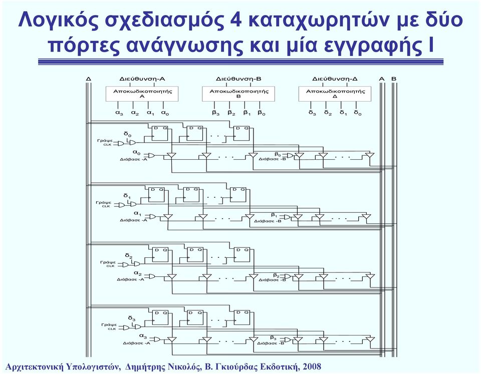 D Q D Q D Q... α 0 β 0 Διάβασε -Α Διάβασε -Β...... Γράψε CLK δ 1 Διάβασε -Α D Q D Q D Q... α 1 β1.