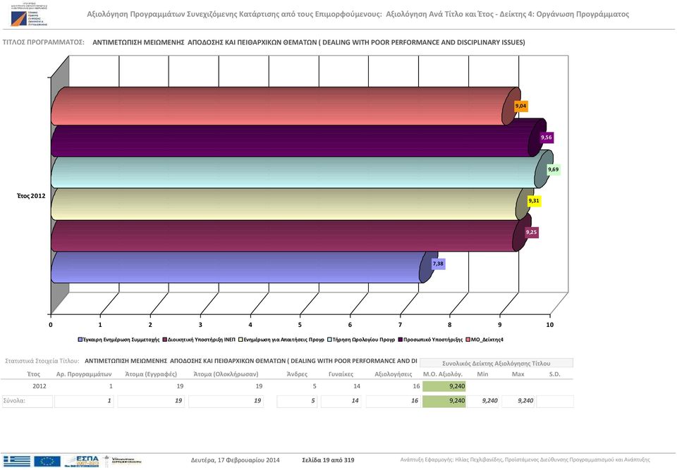 Τίτλου:  DI 2012 1 19 19 5 14 16 9,240 Σύνολα: 1 19 19 5 14 16 9,240 9,240 9,240 Σελίδα 19