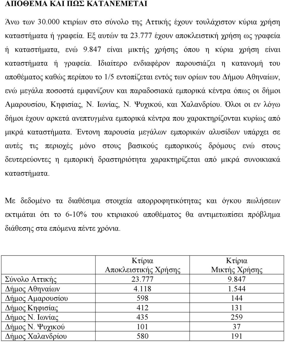 Ιδιαίτερο ενδιαφέρον παρουσιάζει η κατανοµή του αποθέµατος καθώς περίπου το 1/5 εντοπίζεται εντός των ορίων του ήµου Αθηναίων, ενώ µεγάλα ποσοστά εµφανίζουν και παραδοσιακά εµπορικά κέντρα όπως οι