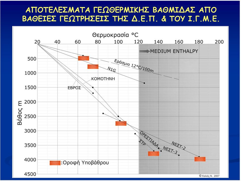 ΑΣ ΑΠΟ ΒΑΘΕΙΕΣ