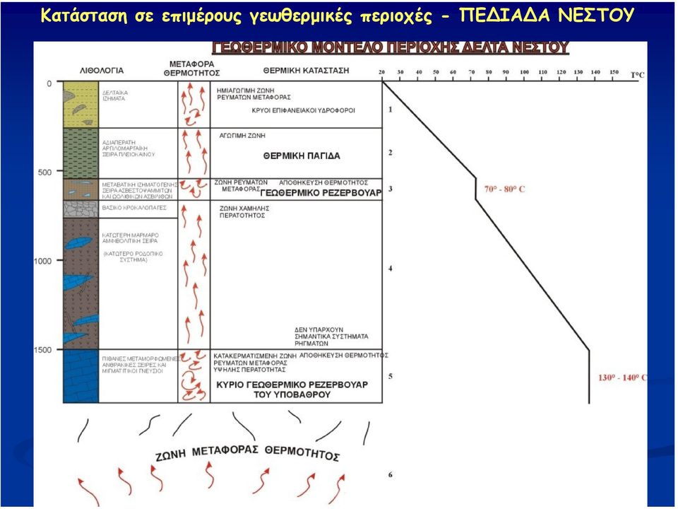 γεωθερµικές