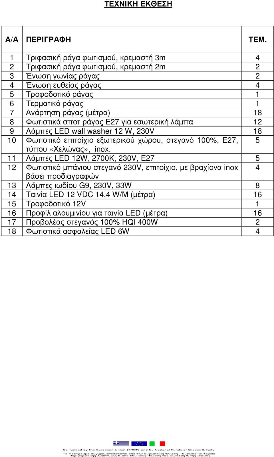 ράγας (µέτρα) 18 8 Φωτιστικά σποτ ράγας Ε27 για εσωτερική λάµπα 12 9 Λάµπες LED wall washer 12 W, 230V 18 10 Φωτιστικό επιτοίχιο εξωτερικού χώρου, στεγανό 100%, E27, 5 τύπου «Χελώνας»,