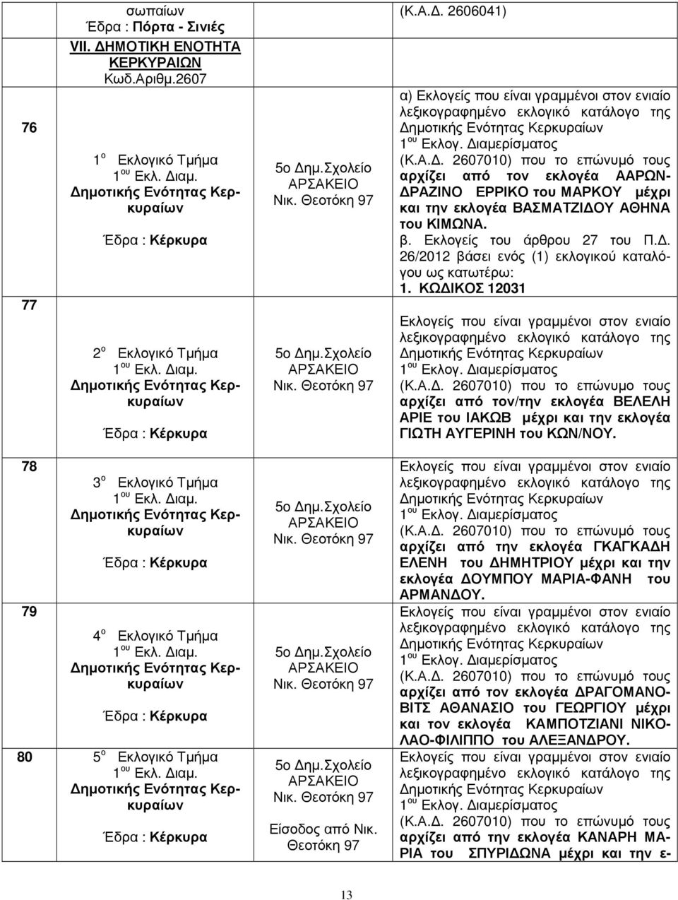 β. Εκλογείς του άρθρου 27 του Π.. 26/2012 βάσει ενός (1) εκλογικού καταλόγου 1. ΚΩ ΙΚΟΣ 12031 1 ου Εκλογ. ιαµερίσµατος (Κ.Α.