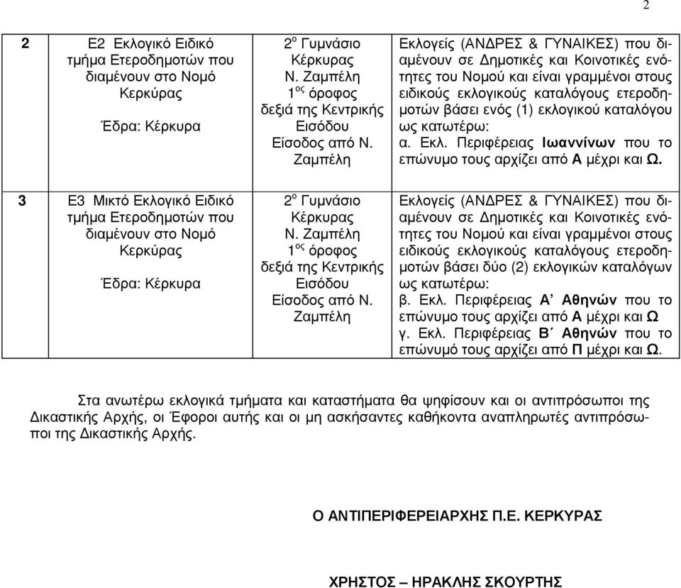 καταλόγου α. Εκλ. Περιφέρειας Ιωαννίνων που το επώνυµο τους αρχίζει από Α µέχρι και Ω.