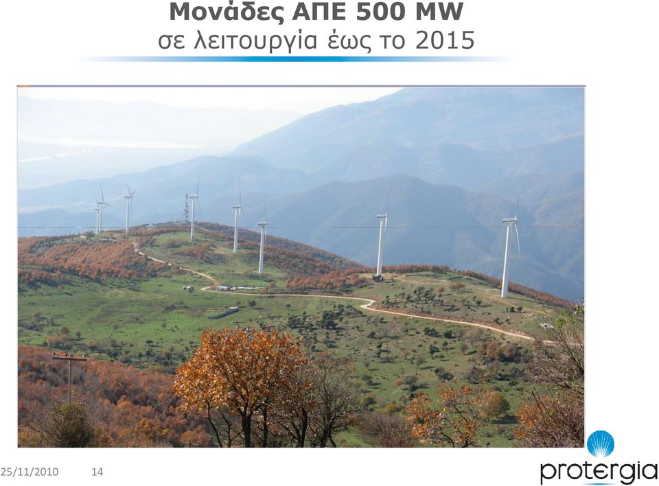 500 MW σε