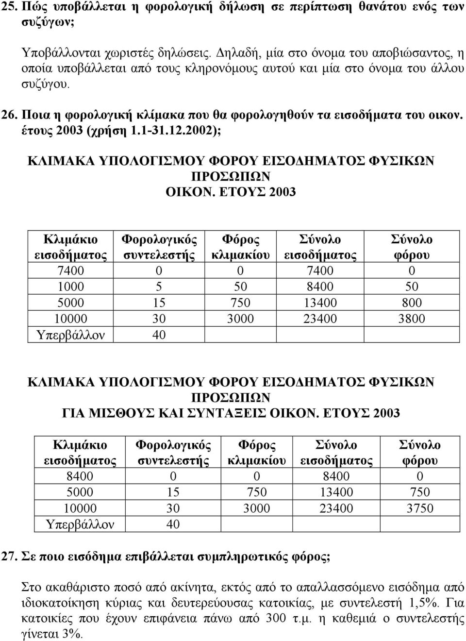 έτους 2003 (χρήση 1.1-31.12.2002); ΚΛΙΜΑΚΑ ΥΠΟΛΟΓΙΣΜΟΥ ΦΟΡΟΥ ΕΙΣΟ ΗΜΑΤΟΣ ΦΥΣΙΚΩΝ ΠΡΟΣΩΠΩΝ ΟΙΚΟΝ.