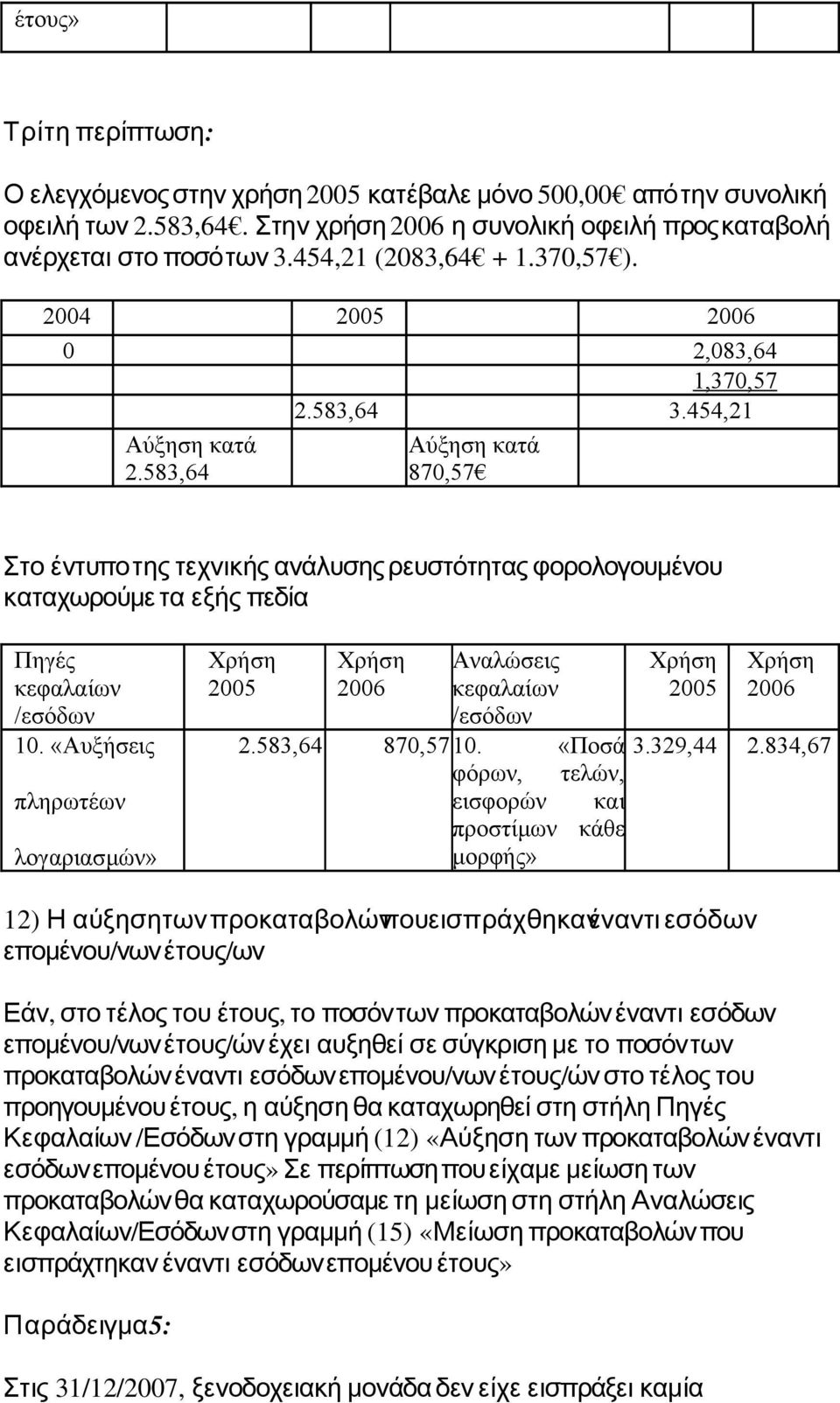 583,64 Αύξηση κατά 870,57 Στο έντυποτης τεχνικής ανάλυσηςρευστότητας φορολογουμένου καταχωρούμε τα εξής πεδία Πηγές κεφαλαίων /εσόδων 10.