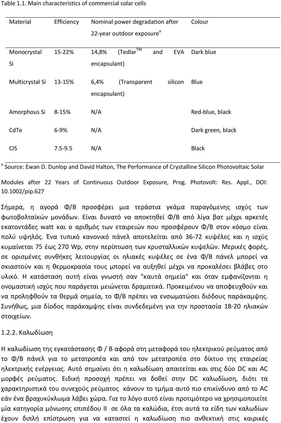 Dark blue Multicrystal Si 13-15% 6,4% (Transparent silicon encapsulant) Blue Amorphous Si 8-15% N/A Red-blue, black CdTe 6-9% N/A Dark green, black CIS 7.5-9.5 N/A Black a Source: Ewan D.