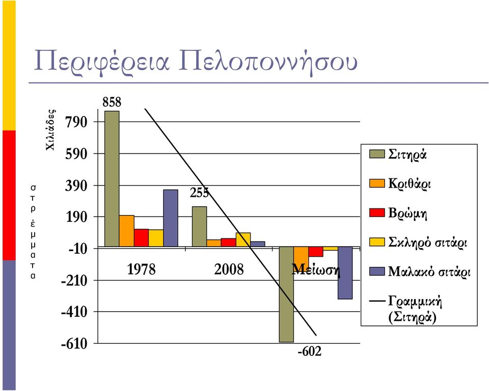 -210-410 255 1978 2008 Μείωση Κριθάρι