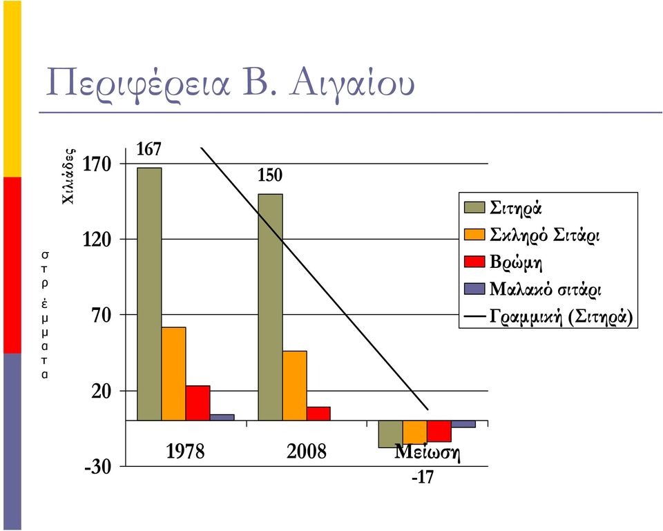 20 167 150 Σιηρά Σκληρό Σιάρι