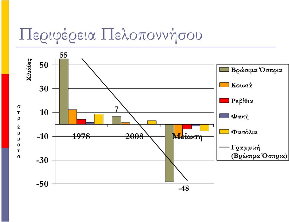 Ρεβίθι Φκή έ -10-30 1978 2008
