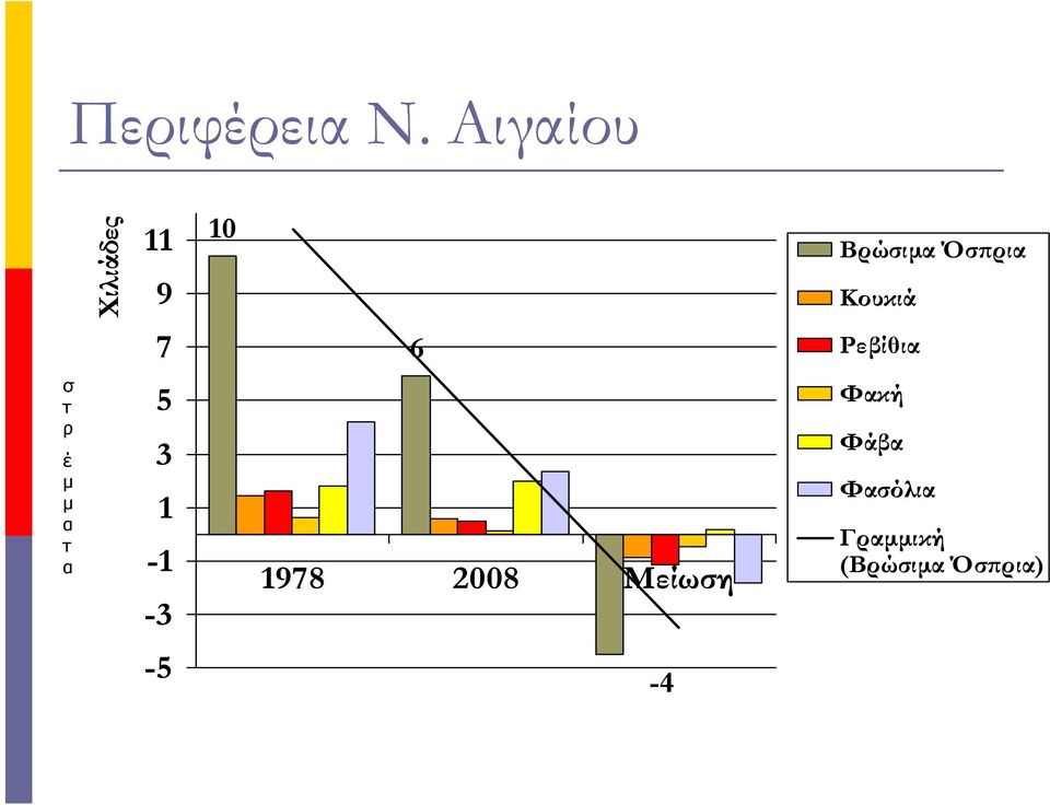 Όσπρι Κουκιά 7 6 Ρεβίθι σ ρ έ 5 3