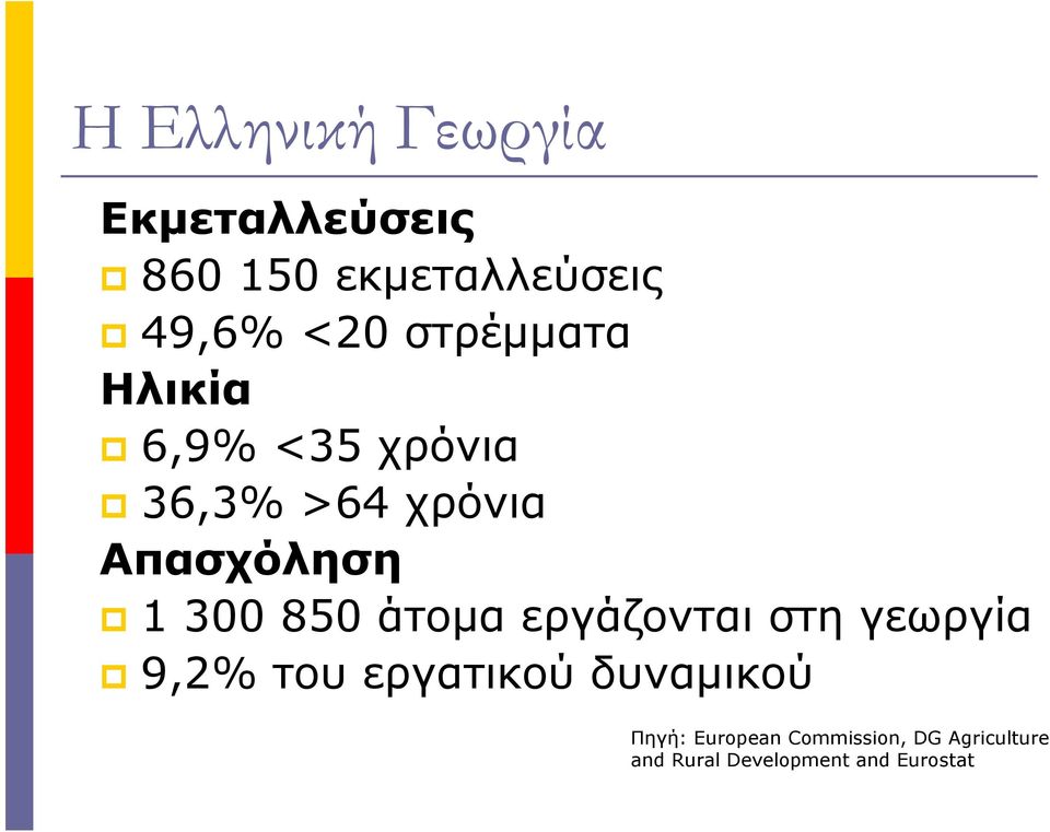 άο εργάζονι ση γεωργί 9,2% ου εργικού δυνικού Πηγή: European