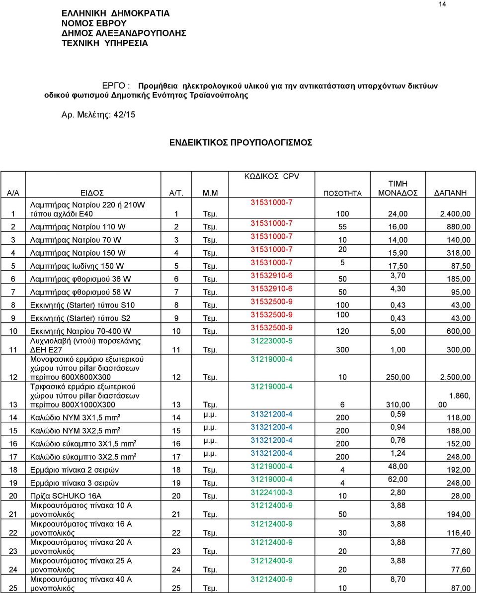 400,00 2 Λαμπτήρας Νατρίου 110 W 2 Τεμ. 55 16,00 880,00 3 Λαμπτήρας Νατρίου 70 W 3 Τεμ. 10 14,00 140,00 4 Λαμπτήρας Νατρίου 150 W 4 Τεμ. 20 15,90 318,00 5 Λαμπτήρας Ιωδίνης 150 W 5 Τεμ.