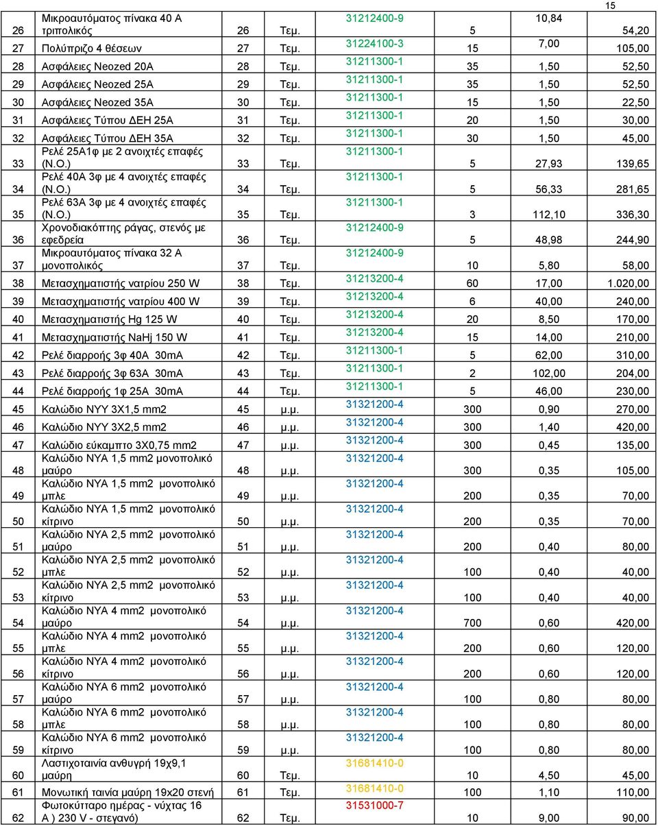 Ρελέ 63Α 3φ με 4 ανοιχτές επαφές 35 (Ν.Ο.) 35 Τεμ. Χρονοδιακόπτης ράγας, στενός με 36 εφεδρεία 36 Τεμ. Μικροαυτόματος πίνακα 32 Α 37 μονοπολικός 37 Τεμ. 38 Μετασχηματιστής νατρίου 250 W 38 Τεμ.