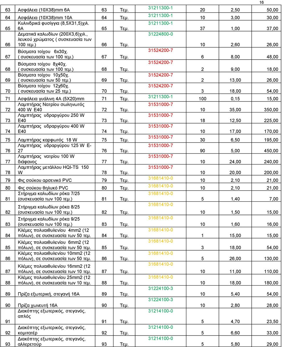 Βύσματα τοίχου 12χ60χ. ( συσκευασία των 25 τεμ.) 70 Τεμ. 71 Ασφάλεια γυάλινη 4Α (5Χ20)mm 71 Τεμ. Λαμπτήρας Νατρίου σωληνωτός 72 400 W Ε40 72 Τεμ. Λαμπτήρας υδραργύρου 250 W 73 Ε40 73 Τεμ.