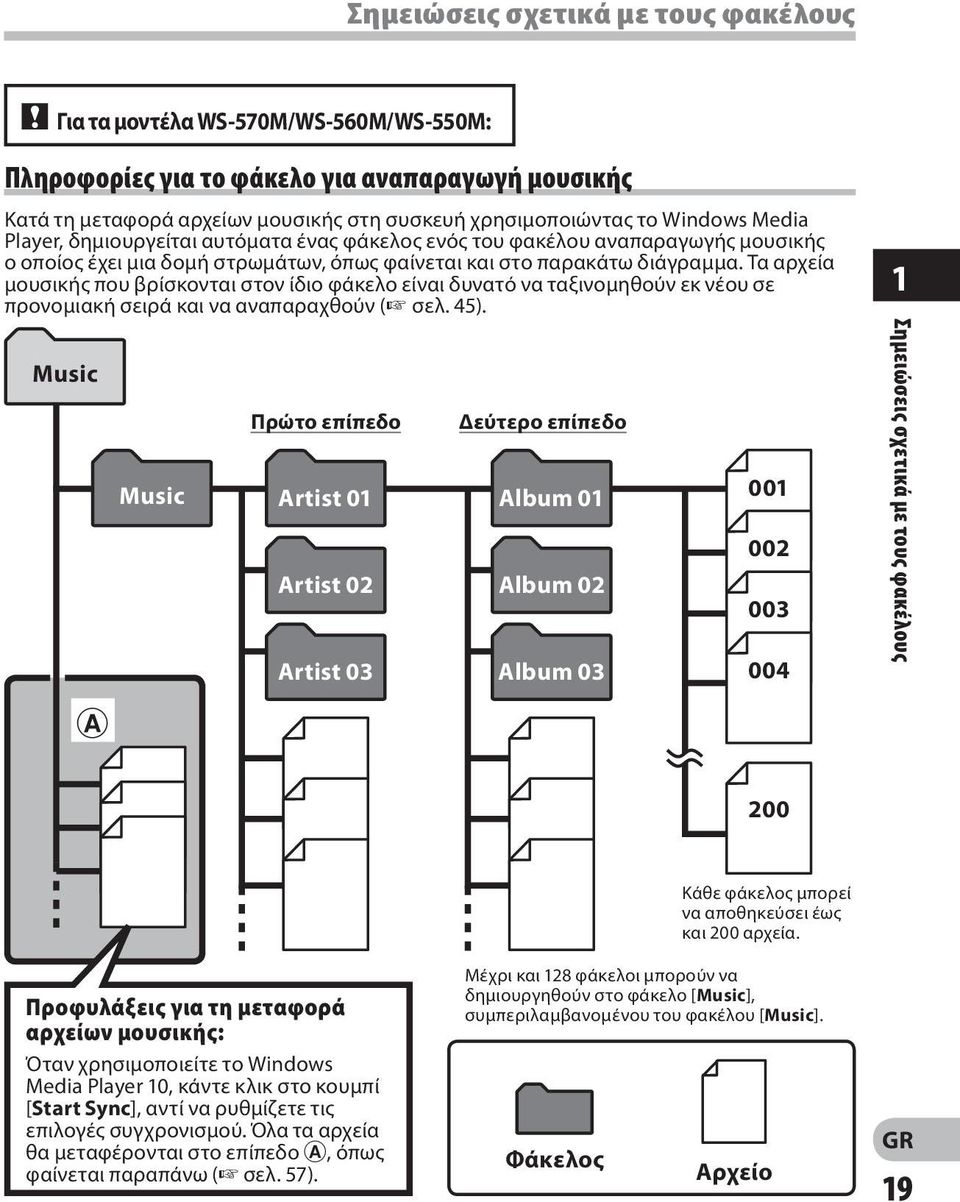 Τα αρχεία μουσικής που βρίσκονται στον ίδιο φάκελο είναι δυνατό να ταξινομηθούν εκ νέου σε προνομιακή σειρά και να αναπαραχθούν ( σελ. 45).