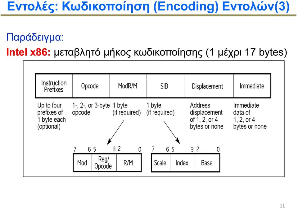 Παράδειγµα: Intel x86: