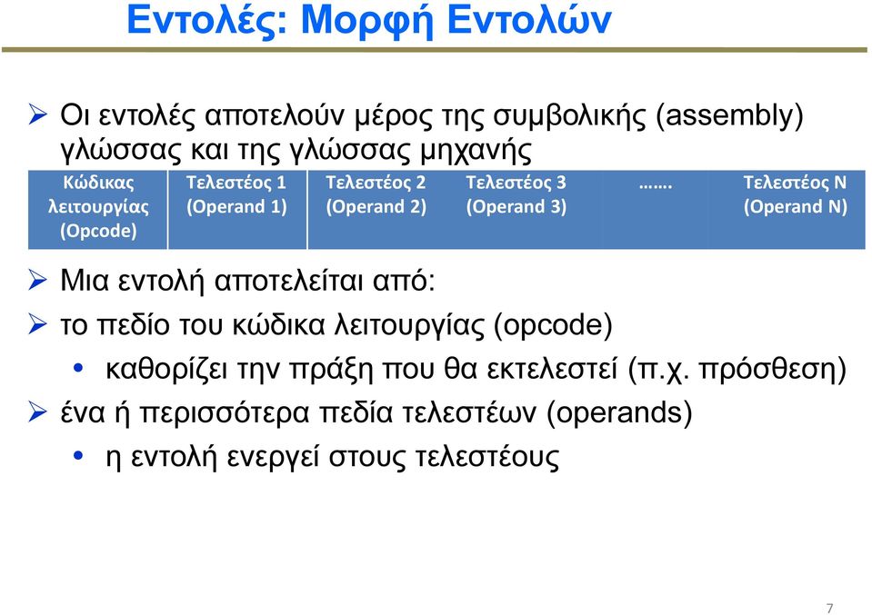 Τελεστέος 3 (Operand 3) το πεδίο του κώδικα λειτουργίας (opcode) καθορίζει την πράξη που θα εκτελεστεί (π.χ.