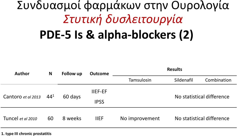 IIEF-EF IPSS No statistical difference Tuncel et al 2010 60 8 weeks