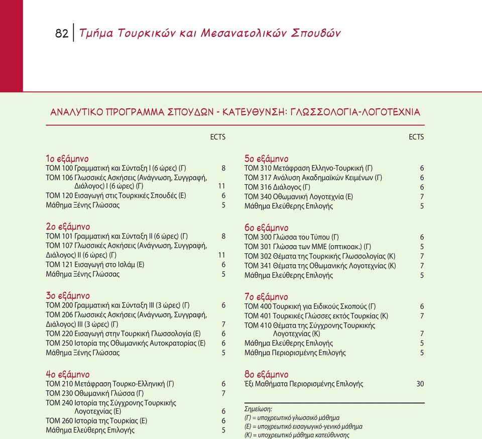 Συγγραφή, Διάλογος) ΙΙ (6 ώρες) (Γ) 11 TOΜ 121 Εισαγωγή στο Ισλάμ (Ε) 6 Μάθημα Ξένης Γλώσσας 5 3Ô ÂÍ ÌËÓÔ TOΜ 200 Γραμματική και Σύνταξη ΙΙΙ (3 ώρες) (Γ) 6 TOΜ 206 Γλωσσικές Ασκήσεις (Ανάγνωση,
