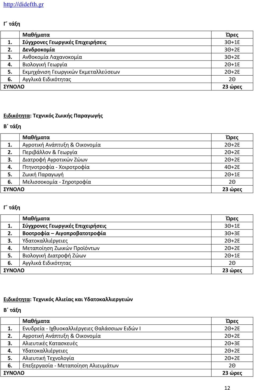 Πτηνοτροφία - Χοιροτροφία 4Θ+2Ε 5. Ζωική Παραγωγή 2Θ+1Ε 6. Μελισσοκομία - Σηροτροφία 2Θ 1. Σύγχρονες Γεωργικές Επιχειρήσεις 3Θ+1Ε 2. Βοοτροφία Αιγοπροβατοτροφία 3Θ+3Ε 3. Υδατοκαλλιέργειες 2Θ+2Ε 4.