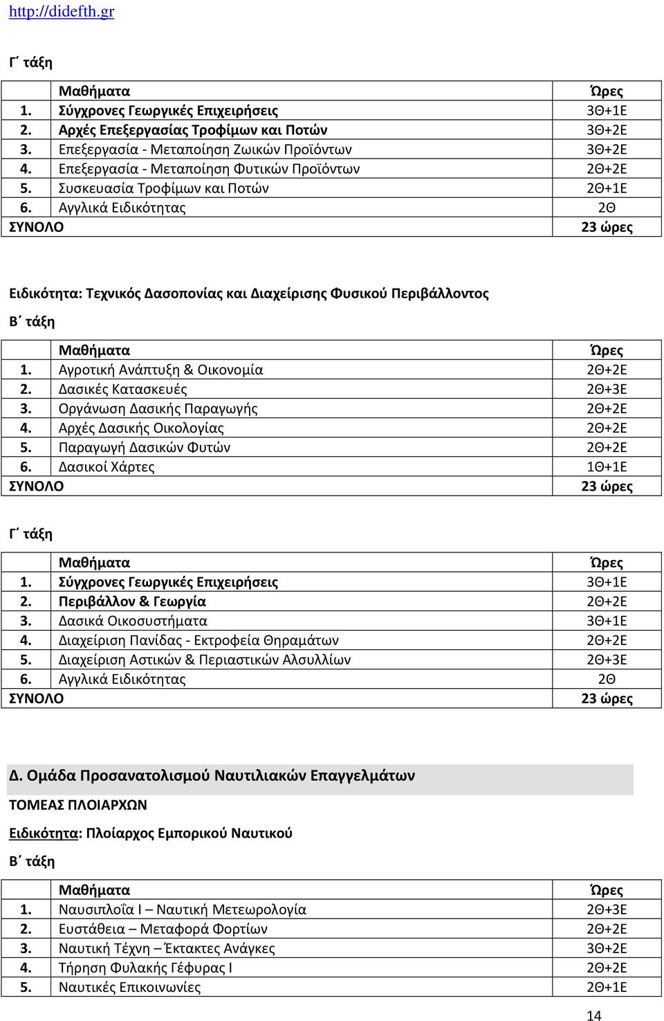 Οργάνωση Δασικής Παραγωγής 2Θ+2Ε 4. Αρχές Δασικής Οικολογίας 2Θ+2Ε 5. Παραγωγή Δασικών Φυτών 2Θ+2Ε 6. Δασικοί Χάρτες 1Θ+1Ε 1. Σύγχρονες Γεωργικές Επιχειρήσεις 3Θ+1Ε 2. Περιβάλλον & Γεωργία 2Θ+2Ε 3.