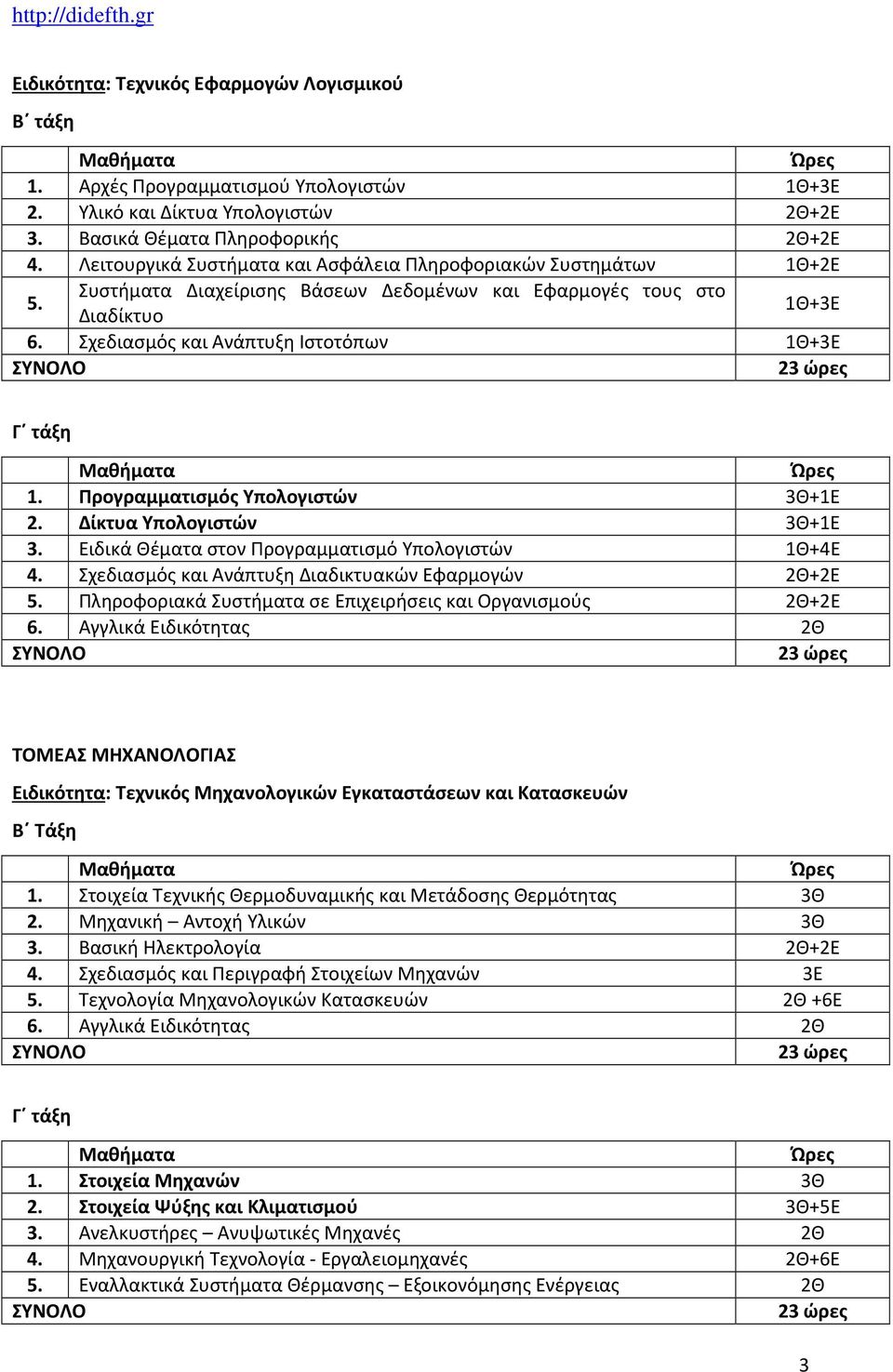 Προγραμματισμός Υπολογιστών 3Θ+1Ε 2. Δίκτυα Υπολογιστών 3Θ+1Ε 3. Ειδικά Θέματα στον Προγραμματισμό Υπολογιστών 1Θ+4Ε 4. Σχεδιασμός και Ανάπτυξη Διαδικτυακών Εφαρμογών 2Θ+2Ε 5.