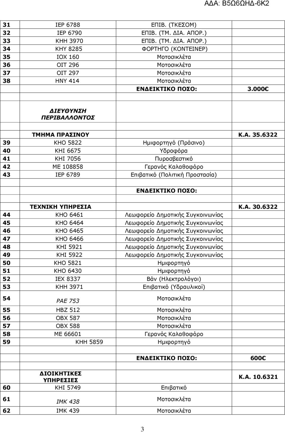 6322 39 KHO 5822 Ηµιφορτηγό (Πράσινο) 40 KHI 6675 Υδροφόρα 41 ΚΗΙ 7056 Πυροσβεστικό 42 ΜΕ 108858 Γερανός Καλαθοφόρο 43 IEΡ 6789 Επιβατικό (Πολιτική Προστασία) ΕΝ ΕΙΚΤΙΚΟ ΠΟΣΟ: ΤΕΧΝΙΚΗ ΥΠΗΡΕΣΙΑ Κ.Α. 30.